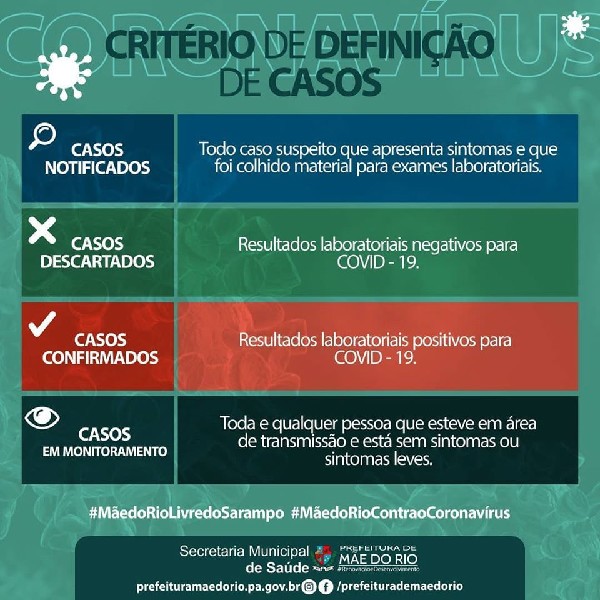 CRITÉRIO DE DEFINIÇÃO DE CASOS CORONAVÍRUS (COVID-19)